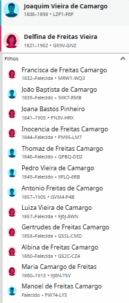 Arquivo:Trisavos paternos.png